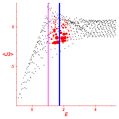 Peres lattice <J3>